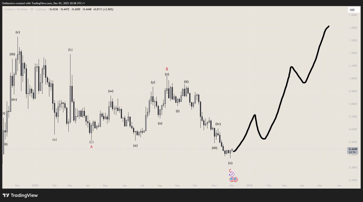$ADA

something like this