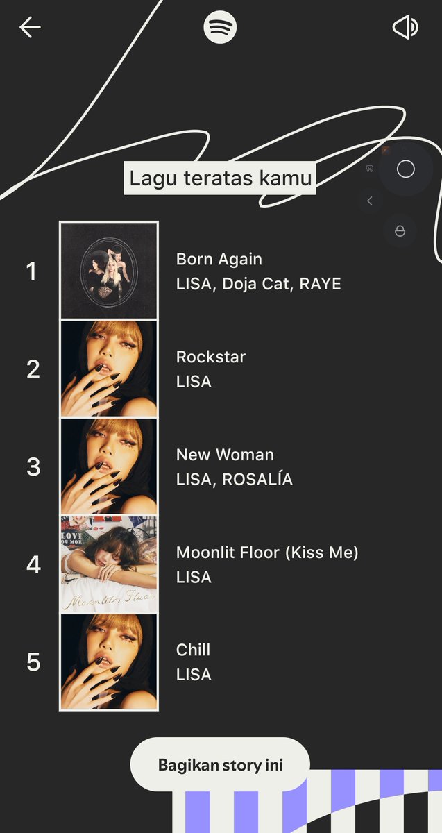 lalalili5454's tweet image. love youuu #LISA &amp;amp; #AlterEgo @wearelloud 💛💛💛💛💛💛

#SpotifyWrapped 
#SpotifyWrapped2025