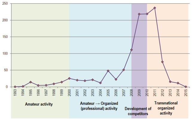 hornaristocrat's tweet image. The US created the Somali piracy crisis then made a movie about it portraying themselves as the victims

By 2006, Muslim Somalis had defeated the CIA-backed warlords who had plagued the country since 1991 and brought all of southern Somalia under a unified Islamic government.