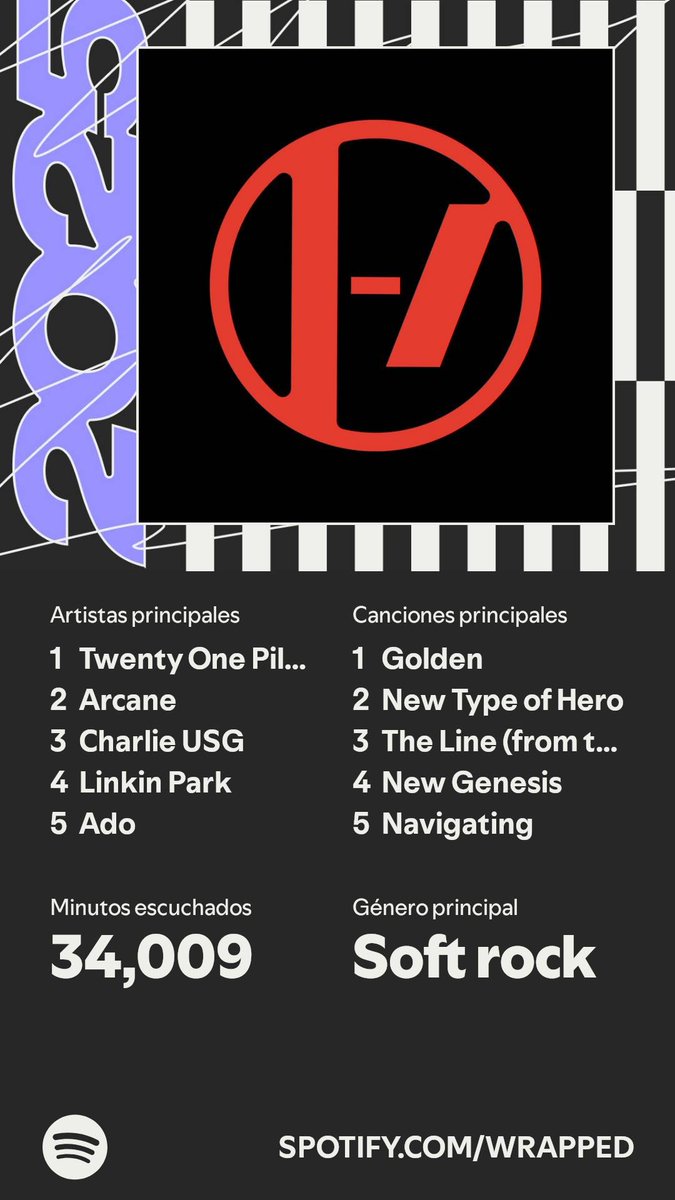 StayPhia_'s tweet photo. Resumen de Spotify 2025 ✨ Top siempre ❤️ https://t.co/A90GZ8mkh0