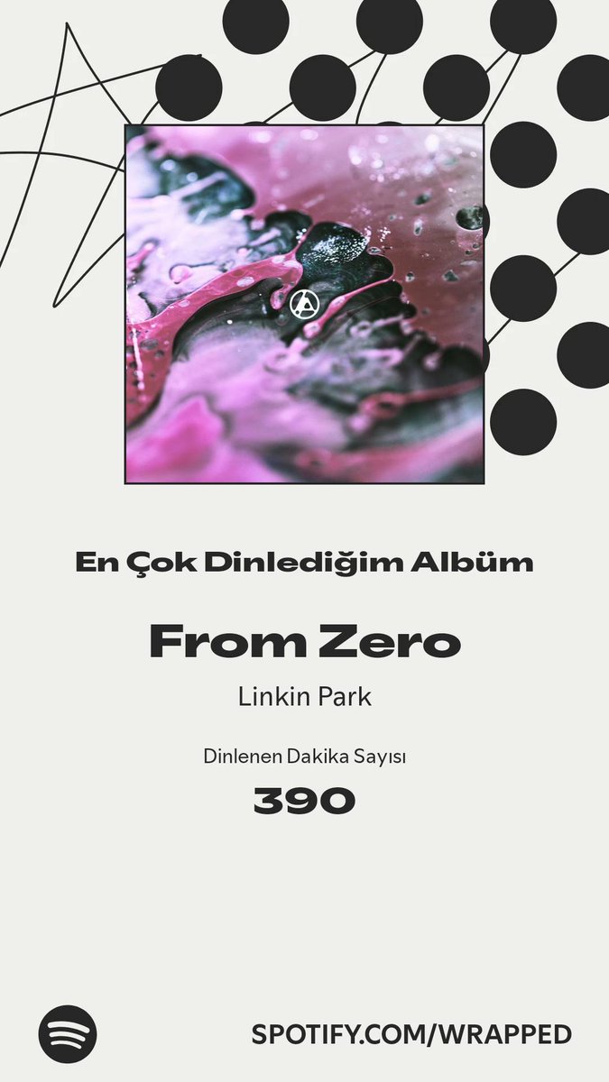 Eski alışkanlık 😁. Daha fazlası #SpotifyWrapped hikayemde 
spotify.com/wrapped-share/…