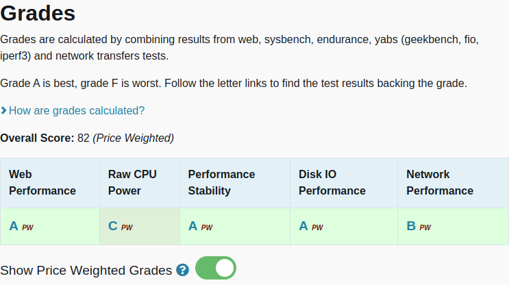 vpsbenchmarks's tweet image. All tests results are in for @WebservicesGs nG-Cloud 2GB: 3.16€ #VPS, 1 cores, 2.0GB 
vpsbenchmarks.com/trials/gs_webs… #cloudcomputing