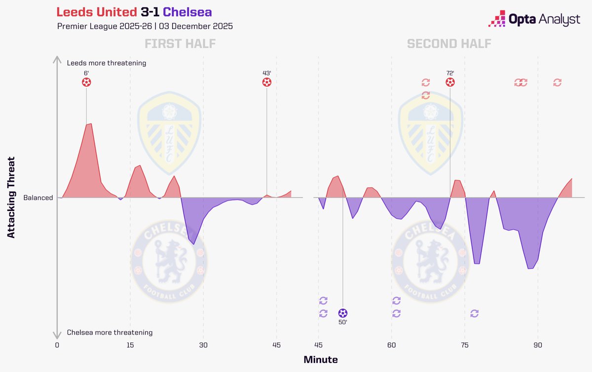 Opta Analyst tweet media