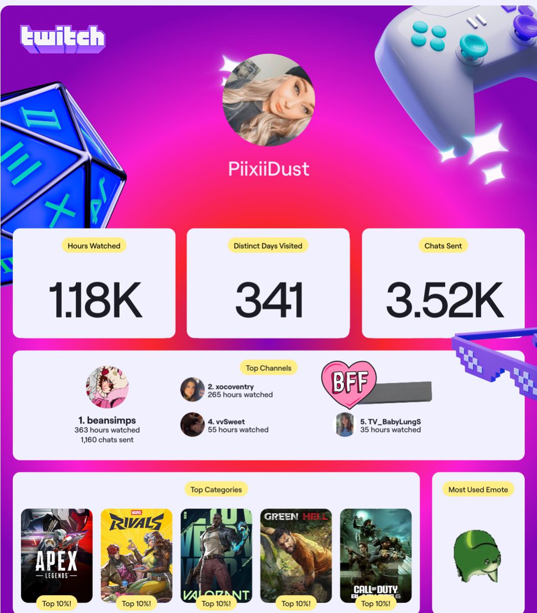 🩷🩷🤭🤭 <a href="/beansimps/">beans</a> <a href="/vvsweeet/">kylee ♡</a> <a href="/xoCoventry/">yami sukehiro</a> love how my top streams I watch are of you beautiful ladies!