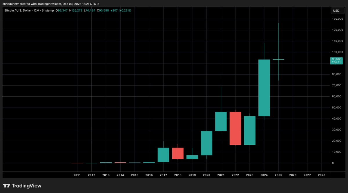 Chris Dunn (@ChrisDunnTV) / Posts / X