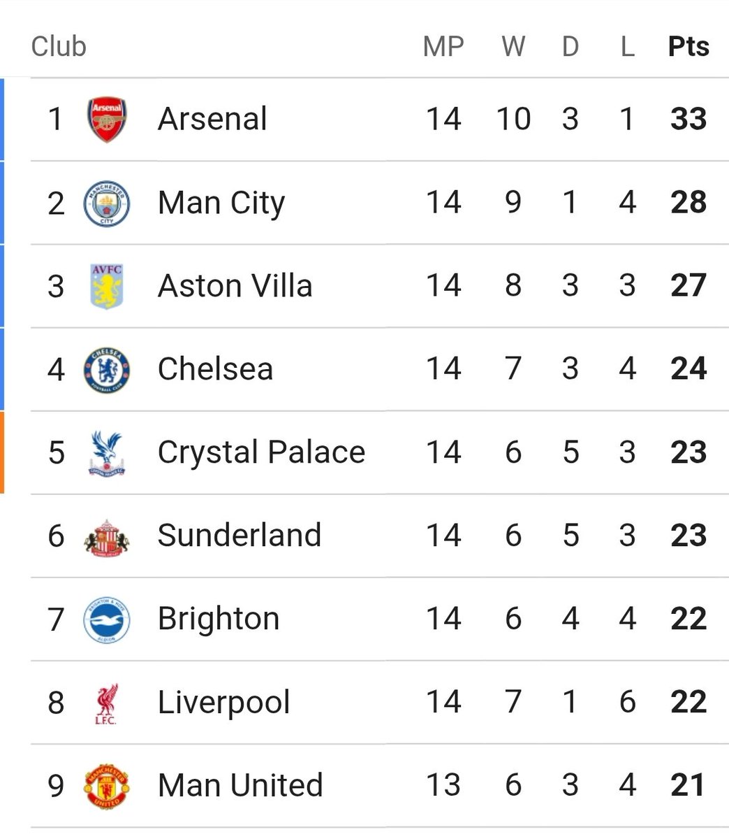 Man Utd have the chance to go LEVEL on points with Chelsea, and 2 points ABOVE Liverpool if we beat West Ham.

I am begging you with everything in me, please do not bottle this chance, <a href="/ManUtd/">Manchester United</a>. 🙏