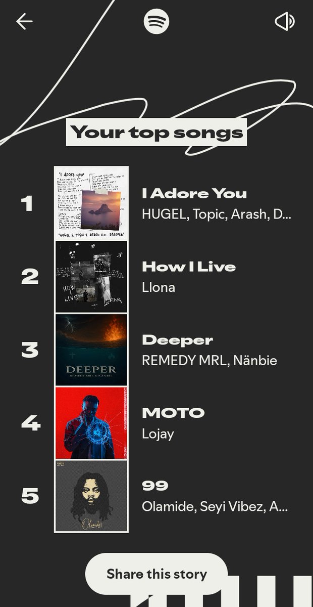thisis_eunik's tweet photo. @Lojaymusic Boss sir Spotify has recognized me as 2338 top listener Globally that's because you made more than just music. Listening to y'all feels right  👍#wrappedspotify2025. Demnn I ain' gonnr lie my playlist is 🔥🔥 with @burnaboy @Omah_Lay @sarz @Boyllona_ @nanbiebebe https://t.co/QeZ29KhcRW