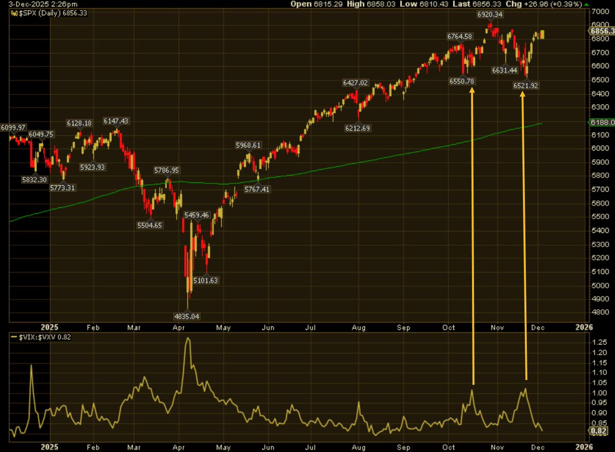 Víctor M. Inversor Quant 💻📈 tweet media