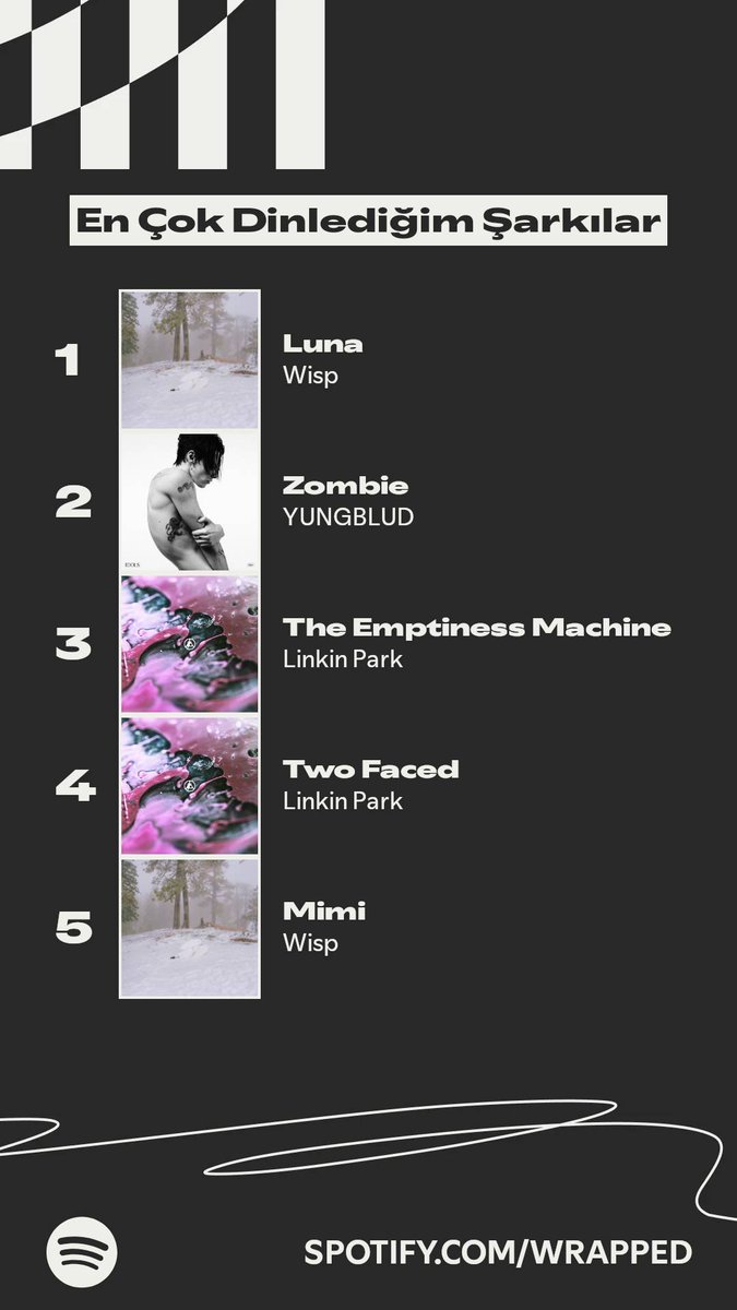 Bu yıl en çok dinlediklerim 😁 #SpotifyWrapped 
spotify.com/wrapped-share/…