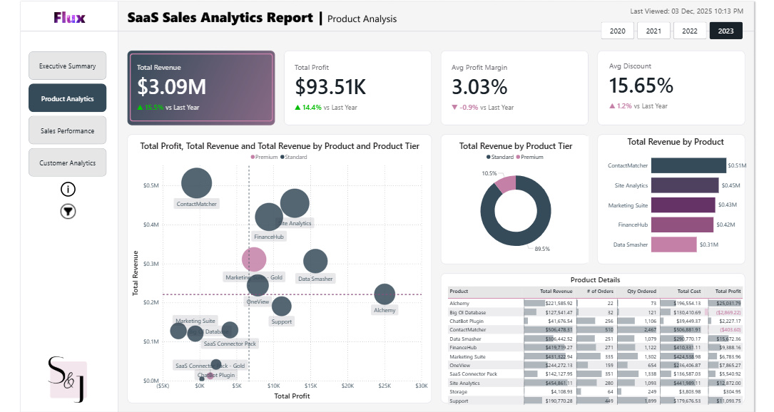 JudeRaji_'s tweet image. Hi #datafam,

For my November dashboard, @shadesofsid  and I built a multi stakeholder sales analytics dashboard for a global SaaS company.

Power BI Dashboard: tinyurl.com/2v3wwz34

This is 11/12 for #OneDashboardAMonth

#DataAnalytics #PowerBI #SaaS