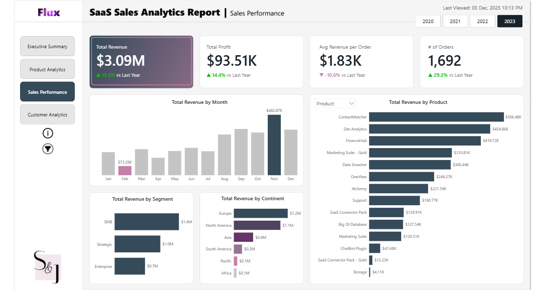 JudeRaji_'s tweet image. Hi #datafam,

For my November dashboard, @shadesofsid  and I built a multi stakeholder sales analytics dashboard for a global SaaS company.

Power BI Dashboard: tinyurl.com/2v3wwz34

This is 11/12 for #OneDashboardAMonth

#DataAnalytics #PowerBI #SaaS