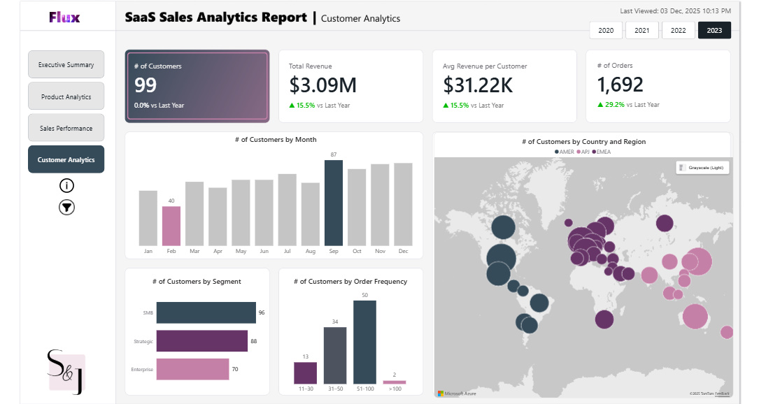 JudeRaji_'s tweet image. Hi #datafam,

For my November dashboard, @shadesofsid  and I built a multi stakeholder sales analytics dashboard for a global SaaS company.

Power BI Dashboard: tinyurl.com/2v3wwz34

This is 11/12 for #OneDashboardAMonth

#DataAnalytics #PowerBI #SaaS