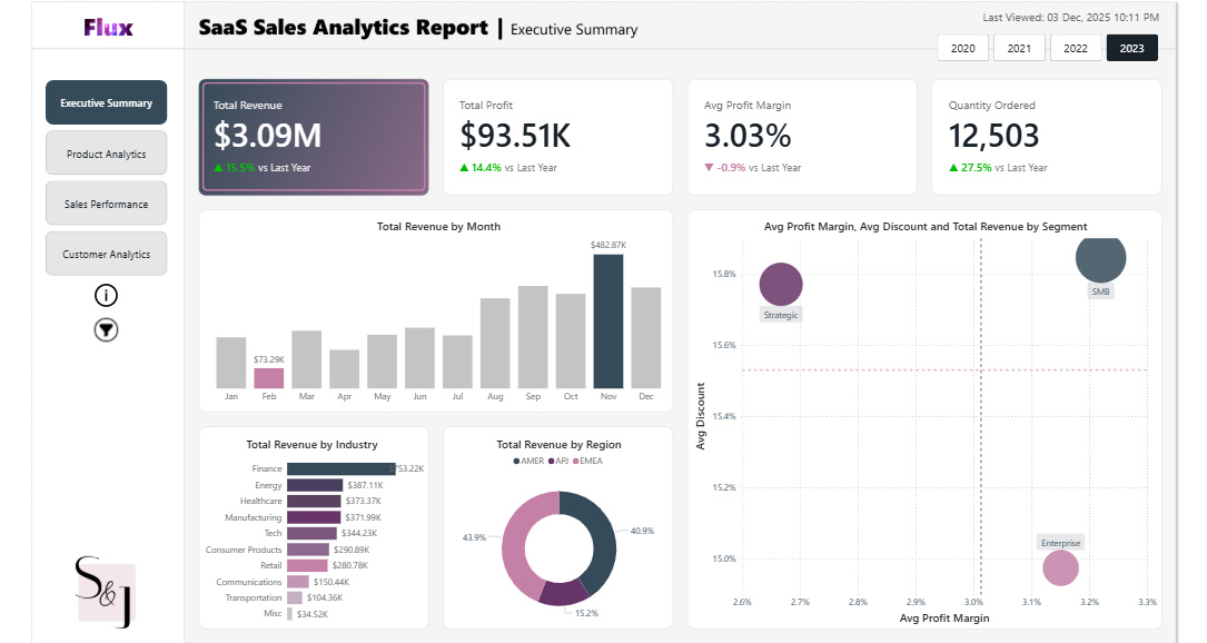 JudeRaji_'s tweet image. Hi #datafam,

For my November dashboard, @shadesofsid  and I built a multi stakeholder sales analytics dashboard for a global SaaS company.

Power BI Dashboard: tinyurl.com/2v3wwz34

This is 11/12 for #OneDashboardAMonth

#DataAnalytics #PowerBI #SaaS
