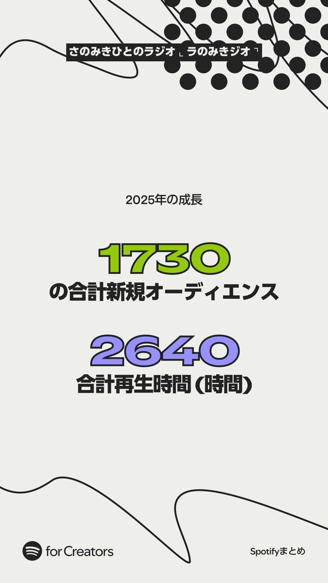 ranomikijio's tweet photo. さのみきひとのラジオ #ラのみきジオ
▶︎ •၊၊||၊|။ 𝐏𝐥𝐚𝐲 𝐨𝐧 𝐒𝐩𝐨𝐭𝐢𝐟𝐲
https://t.co/o2Xn1VIUSo
🎧 #Spotifyまとめ 𝟐𝟎𝟐𝟓
#SpotifyWrapped #SpotifyForCreators
https://t.co/EJHT1FZic2
🎙️ #私の神回ポッドキャスト
https://t.co/Gm0pMfpZ53 https://t.co/jVeka7eEux