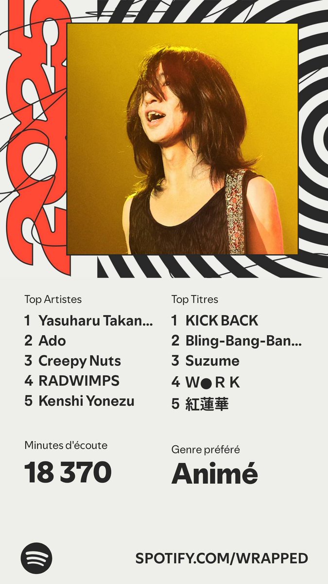 MiitsukyInosuke's tweet photo. Le moment tant attendu. Un récap de mon #SpotifyWrapped 
https://t.co/BPMEDRuwf5 https://t.co/GKpEV1U81M