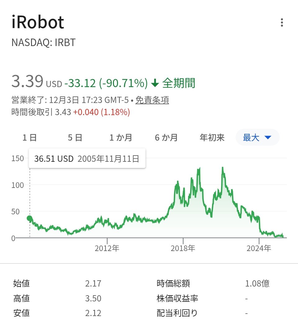 うみ＠Future Stock (@pumpkinpuripuri) / Posts / X