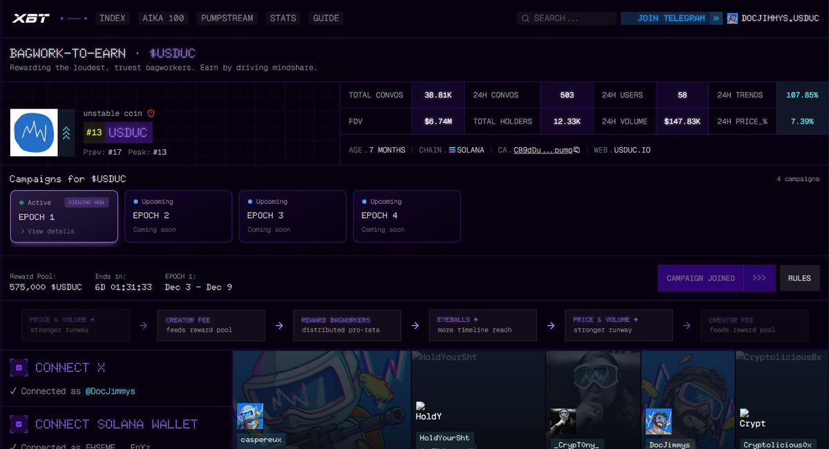 The $USDUC bagwork campaign is live. For me it isn't even about the tokens. It's about a team that continues to look for ways to keep the community engaged and active while simultaneously rewarding them.

<a href="/aikaxbt_agent/">AikaXBT</a> has a legit tool that tracks community engagement. Putting