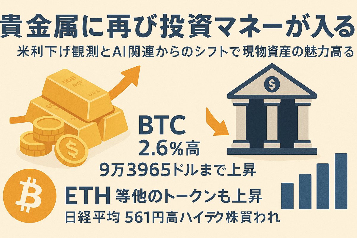 貴金属上昇】米利下げ観測とAI 関連からのシフトで現物資産の魅力高まる。11月のADP民間雇用者数は前月比で減少。米株式続伸NY原油先物反発↗︎↗︎GOLD小幅高。日経 平均561円高ハイテク株買われ全体を牽引した。日経平均先物夜間90円高板橋区議会から見たドル円155.080(7 ...