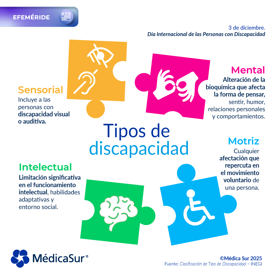 Hoy se conmemora el Día Internacional de las Personas con Discapacidad, una fecha para reconocer su fortaleza, resiliencia y el importante papel que desempeñan en nuestra sociedad.

Un recordatorio de respeto, valoración y conciencia para todos.

#DíaDeLaDiscapacidad #Respeto