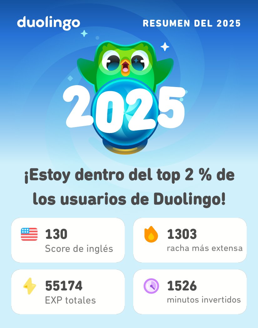 UlyssesSay's tweet photo. ¡Aquí están mis estadísticas en Duolingo este 2025! ¿A ustedes cómo les fue? #Duolingo365 https://t.co/sBeR4qyU13