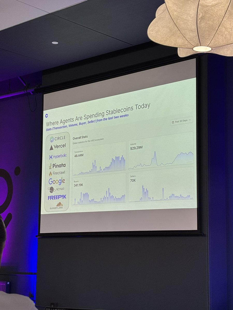 agents are shopping 🛒

(from <a href="/kleffew94/">kevin</a>’s prezi at <a href="/thehouseofweb3/">Edge & Node House of Web3</a>)