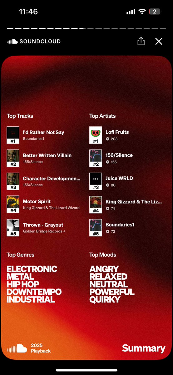 Don’t use my music apps all that much but here we are. Pretty occurred just didn’t use SoundCloud for my counterparts enjoyment as much. 

Lofi fruits for streams LOL