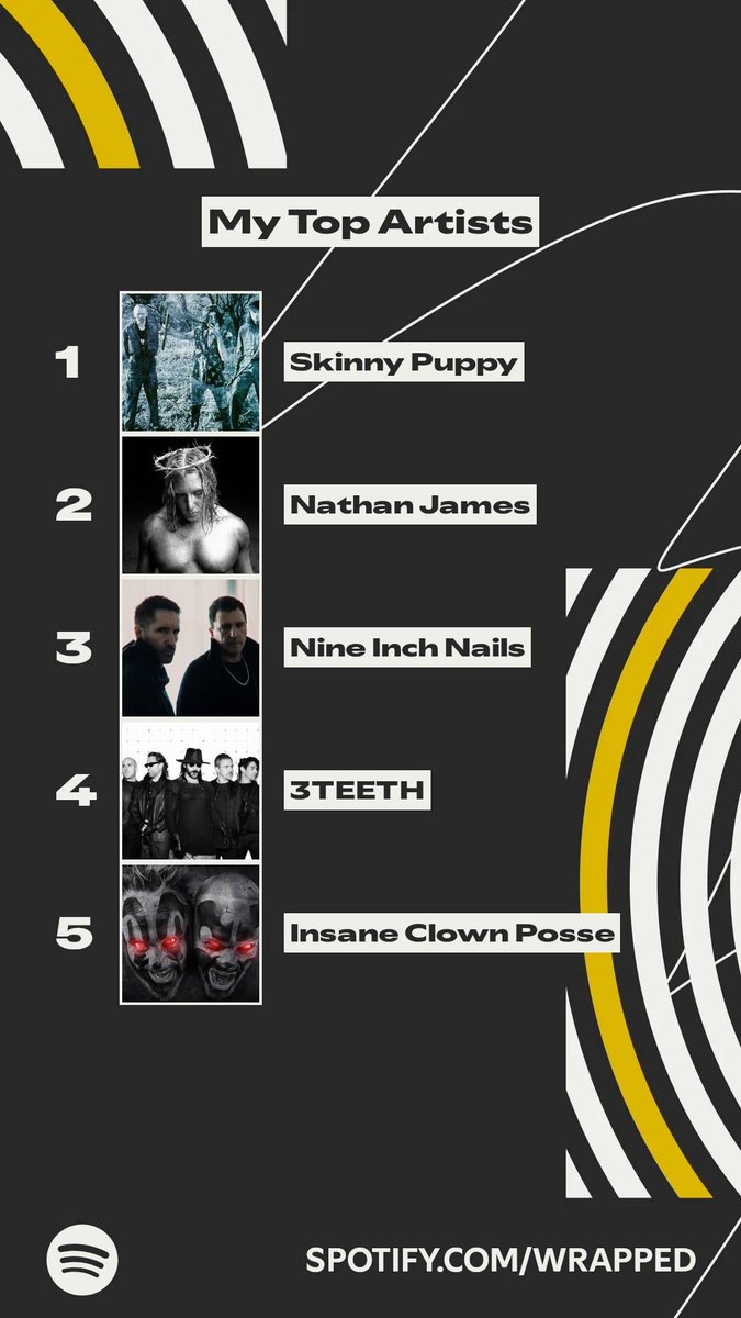 ReDragonProject's tweet image. These artists topped my listening this year. #SpotifyWrapped   spotify.com/wrapped-share/…