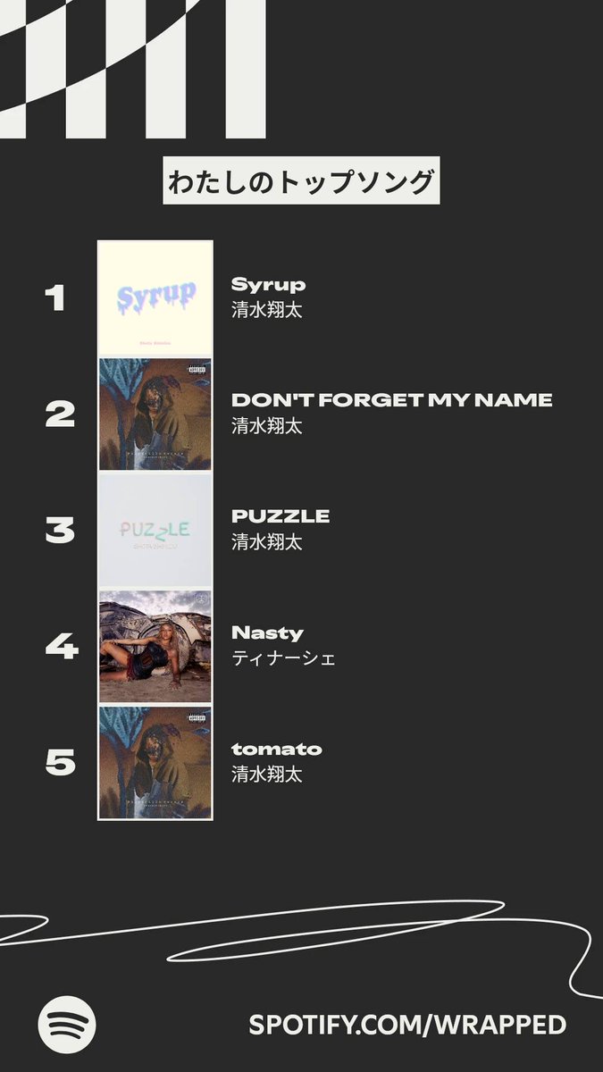 suchhcr's tweet photo. 今年わたしが一番よく聴いた楽曲はこちら！ #Spotifyまとめ   https://t.co/HaMtNj56wy https://t.co/qJk7OAhYUY