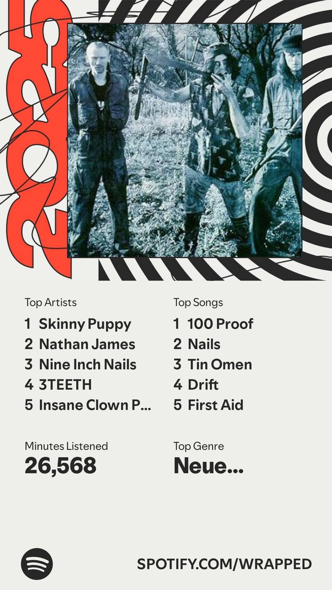 ReDragonProject's tweet image. It’s here. A recap of my #SpotifyWrapped   spotify.com/wrapped-share/…