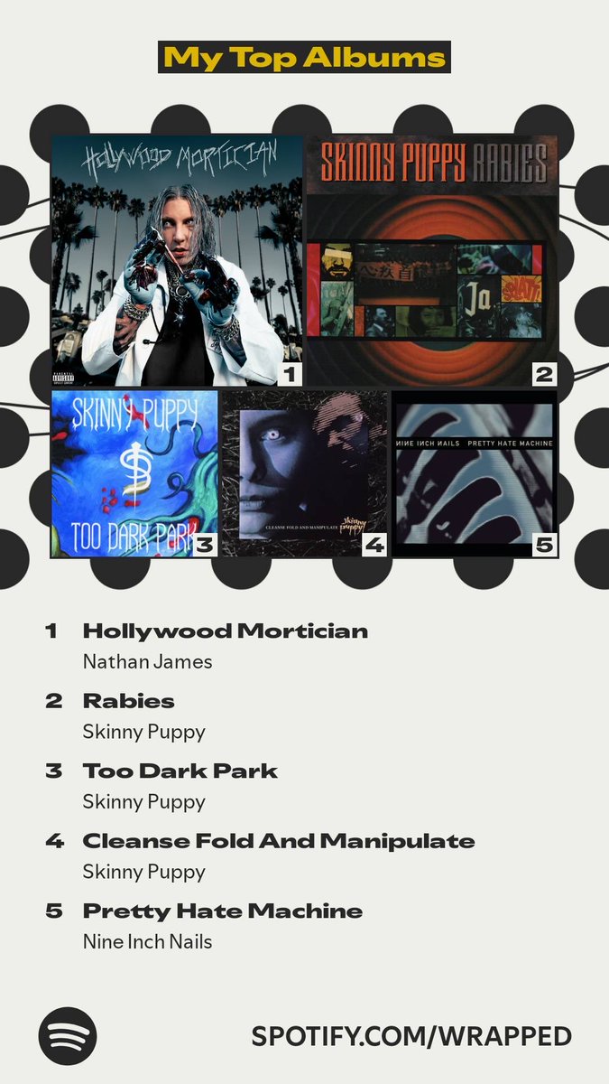 ReDragonProject's tweet image. The albums that topped my year. #SpotifyWrapped.   spotify.com/wrapped-share/…