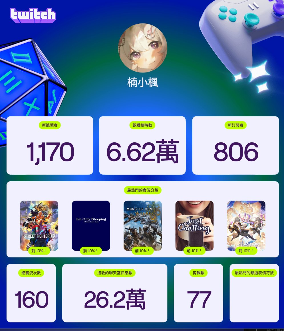 不知不覺又過了一年,很感謝今年大家的照顧
希望能夠繼續的努力一直陪伴著大家
有你們在我很幸福~~😝