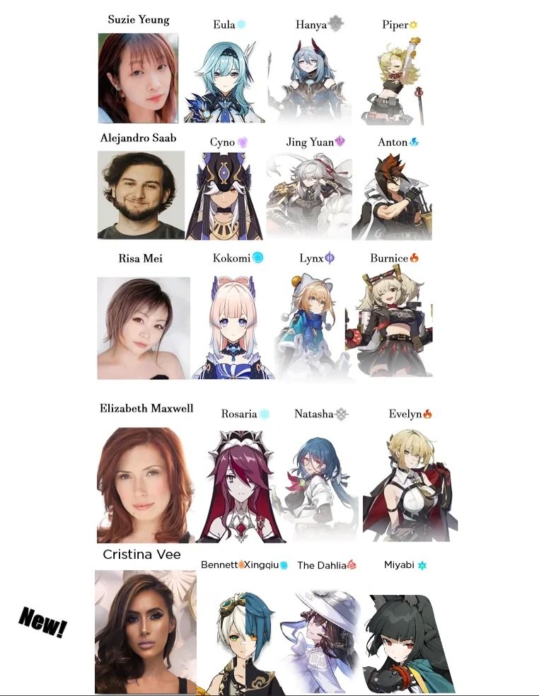 teyvattabloid's tweet image. The VA for Bennett and Xingqiu is now the 5th VA to have a Hoyoverse Trifecta for playable characters

©️ u/The_Great_Ravioli

#Genshinlmpact #Genshin #GenshinMemes