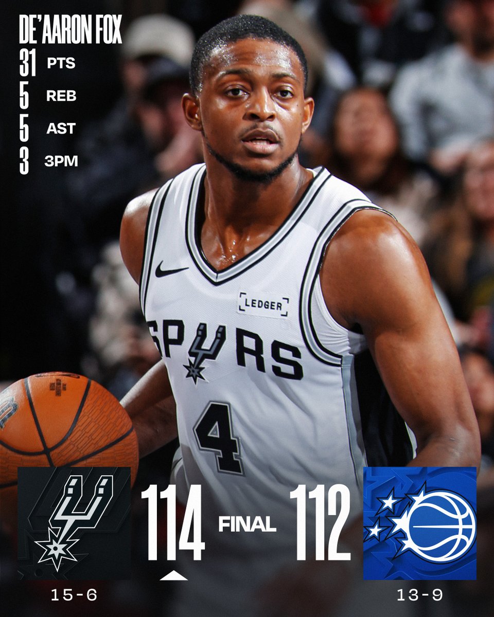 🏀 WEDNESDAY'S FINAL SCORES 🏀

De'Aaron Fox's 31 and Luke Kornet's game-saving block helps the @spurs improve to 15-6 on the season!

Dylan Harper: 16 PTS (10 in 4Q), 5 REB, 5 AST
Franz Wagner: 25 PTS, 6 AST
Jalen Suggs: 24 PTS, 4 REB, 4 AST  