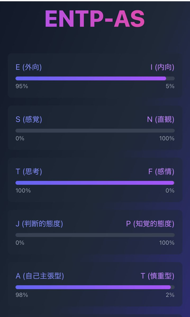 昼休みに深層心理mbtiとやらやったけど変わらずピカピカのENTPやった