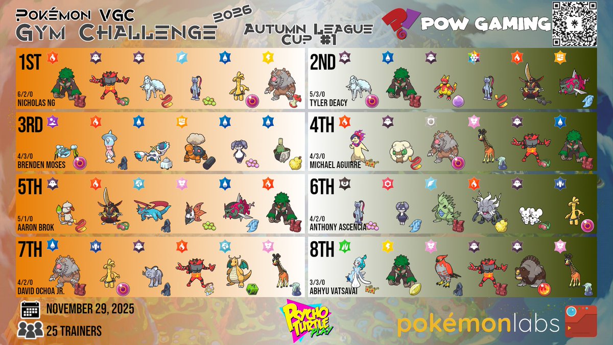 POW?! Gaming tweet media