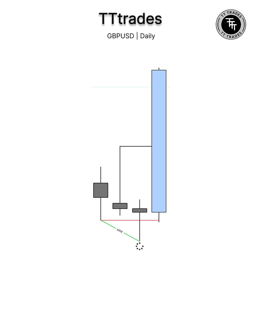 TATO_TRADES's tweet photo. London continuation https://t.co/8W3Hx9rdFB