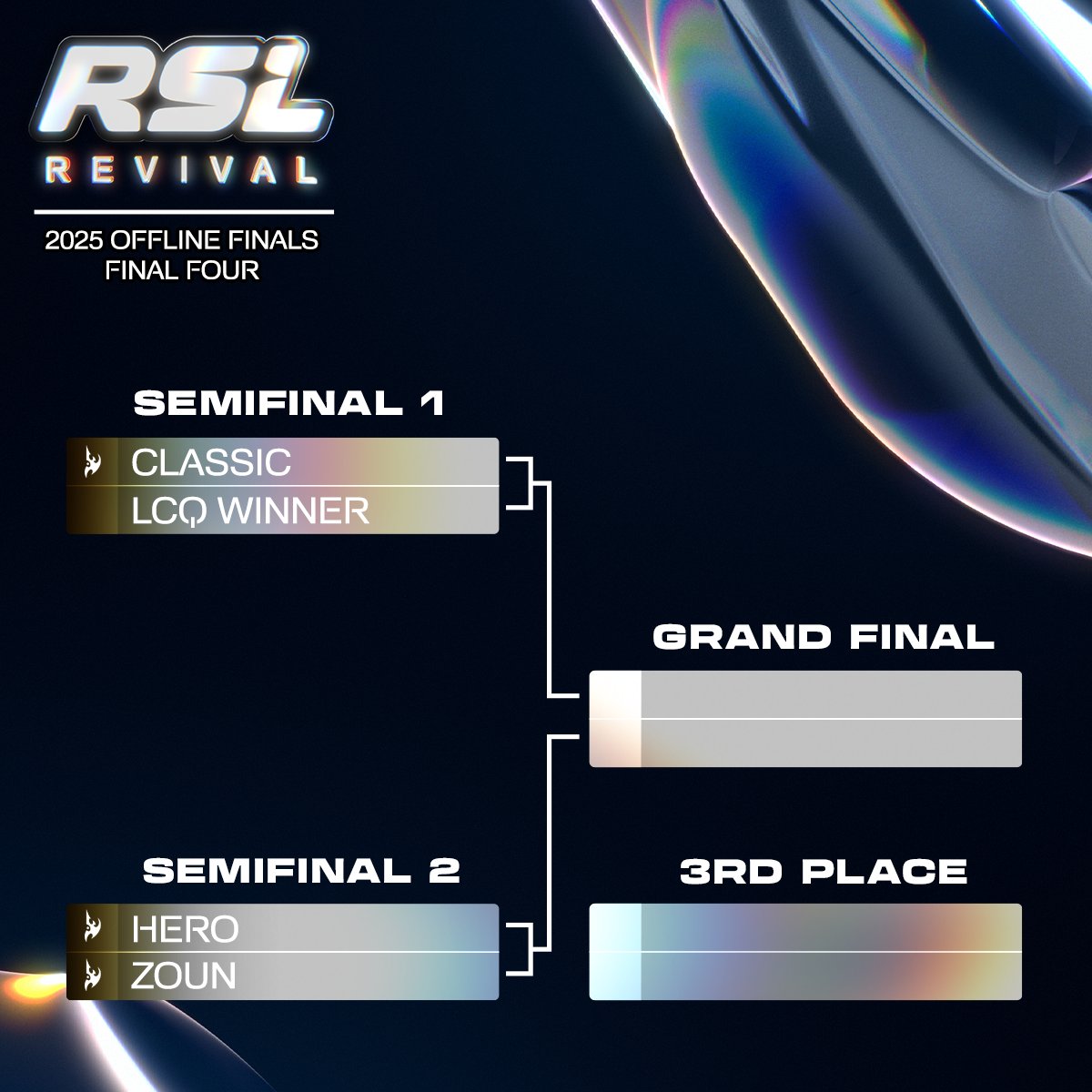 ReviveSC2's tweet image. A week and a half to go until we crown the 2025 Champion of RSL...🏆

Join us, Dec 13 - 14, live from BIGPLACE in Seoul!