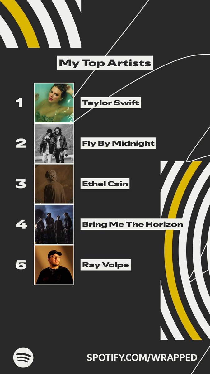 frapalatte_'s tweet photo. It’s really true when I say “I listen to a bit of everything” 😅 #SpotifyWrapped2025 https://t.co/yPh6xSfTCF