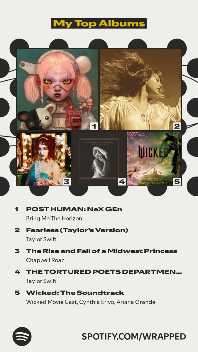 frapalatte_'s tweet photo. It’s really true when I say “I listen to a bit of everything” 😅 #SpotifyWrapped2025 https://t.co/yPh6xSfTCF
