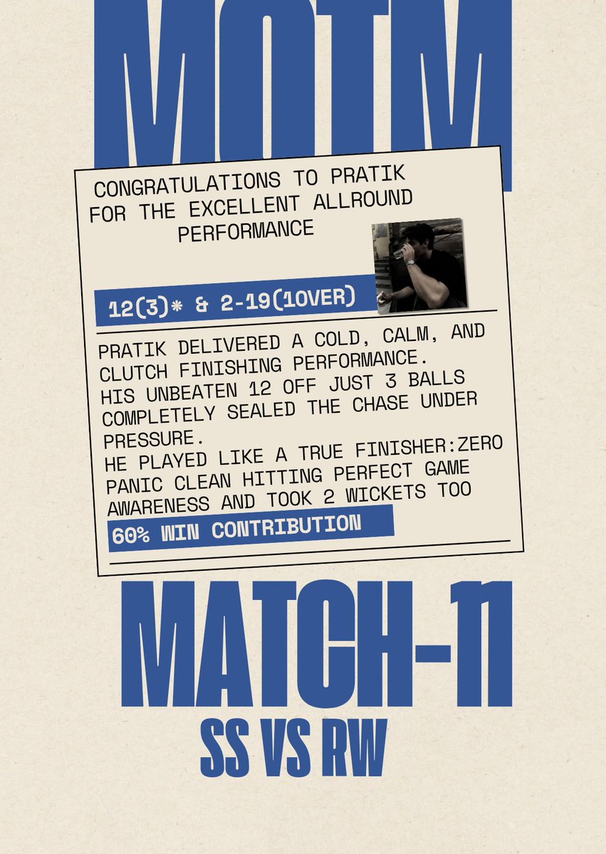 RW posted a competitive total of 46/2 in 2 overs, led by Peter’s powerful 33(7)* and support from Jess with 13(4). They finished strongl 

SS chased brilliantly.Akhtar anchored the innings with a classy 35(9), while Pratik played a sharp and impactful cameo of 12(3)*