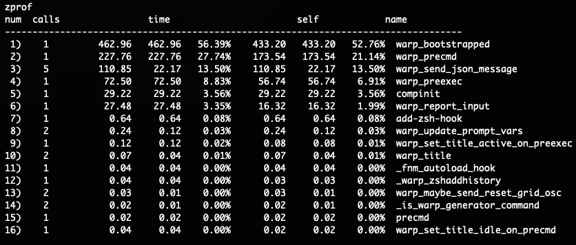 warp is doing too much and slowing down my shell...