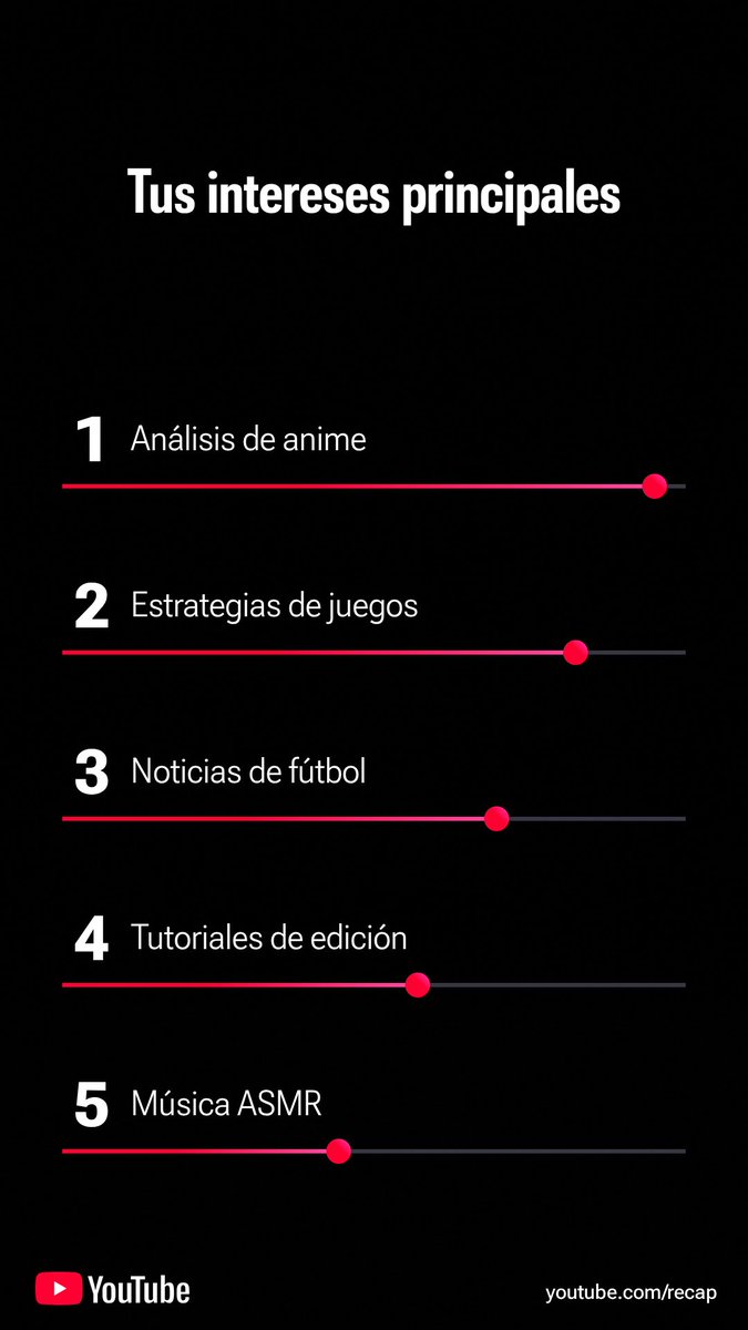 Kevs_PL's tweet photo. No sé si estar en el top 4% de fans de @DavoXeneixeJRR es halago insulto

Fuera de mame gracias puerro por enseñarme todo lo que se futbol sin vos nunca me hubiera interesado tanto https://t.co/Rg6suYAFfa