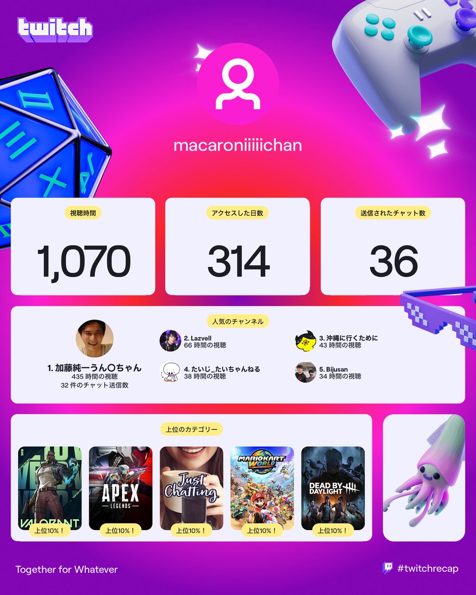 マカロニ (@liitcaty) on Twitter photo 