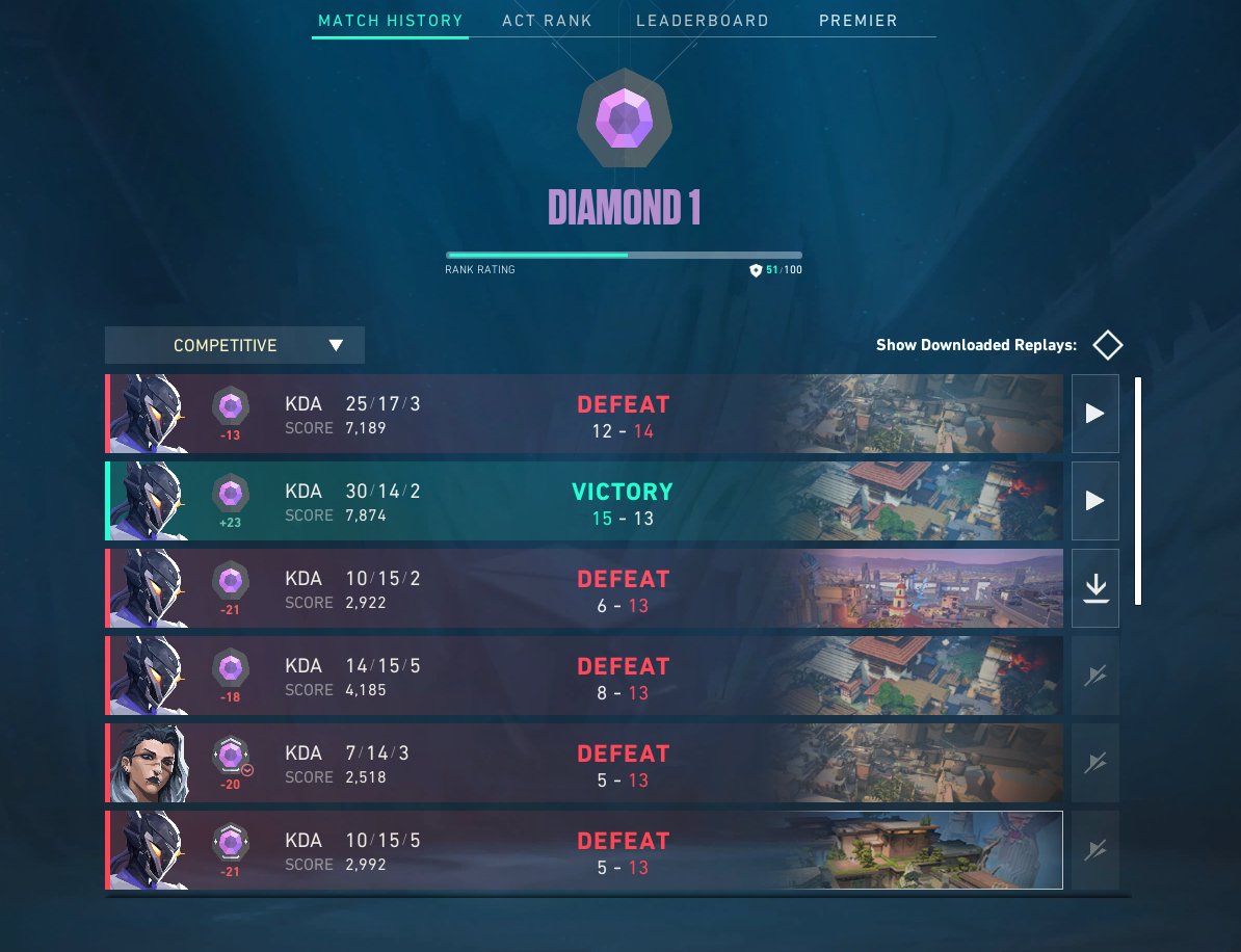 تشيل الدولست والسميرف والبوستد وتبلع اين العدل؟