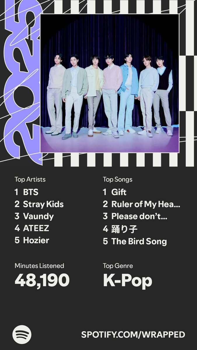 VIIX0069's tweet photo. @NathanNokesvo I dont remember listening to bts at all this year but i definitely listened to Stray Kids and Ateez https://t.co/7PfGpgkrwE
