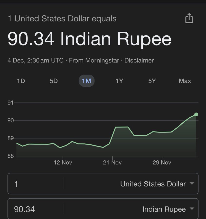 parvejswm's tweet photo. modi ji thanku 

1$ = 90.34 Indian rupee 
1 QR = 24.82 Indian Rupee
Only u have made it possible . 

Retweet for modi ji guys https://t.co/wX4XIIHhjT