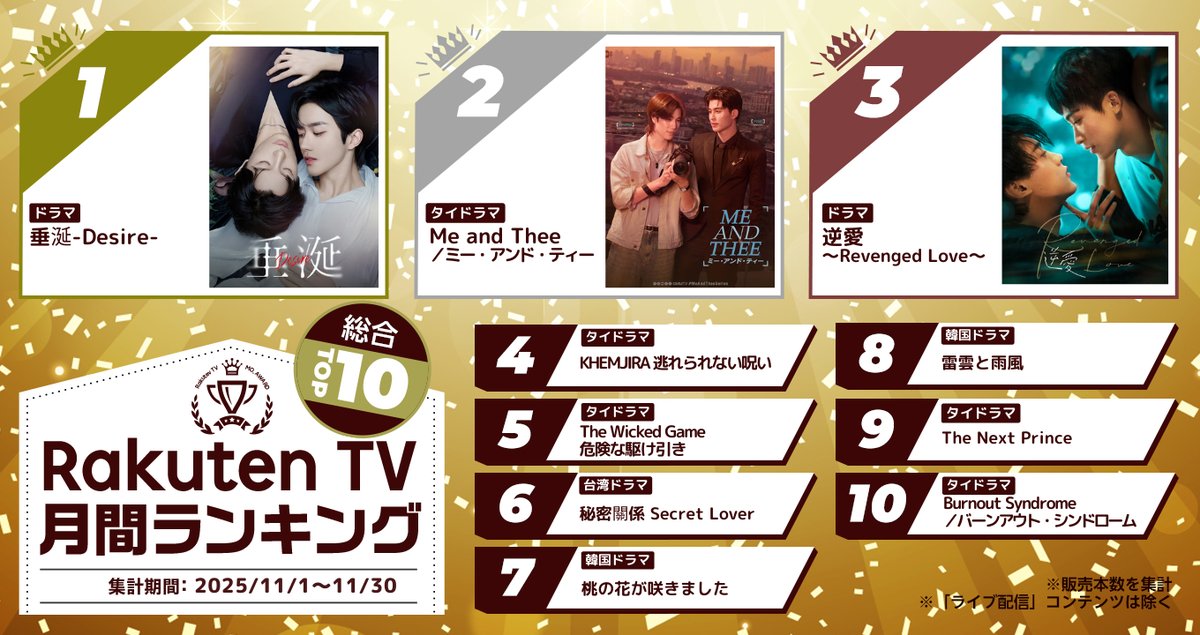 ⋱🏆楽天TV 11月総合ランキング！⋰

🥇第1位 #垂涎 -Desire-
🥈第2位 #MeAndTheeSeries
🥉第3位 #逆愛 ～Revenged Love～
4位～は画像で👇

🏠視聴
tv.rakuten.co.jp/?scid=we_rtv_t…

#KhemjiraTheSeries #TheWickedGame #秘密關係 #桃の花が咲きました #雷雲と雨風 #TheNextPrince #BurnoutSyndromeSeries