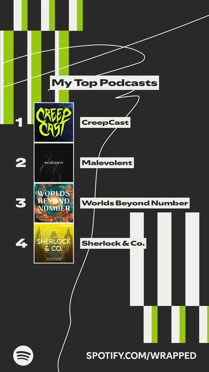 Bellaxbear01's tweet photo. I would like to make a public apologies to @DocJWatsonMD for not have Sherlock&amp;Co at #1 I will be correcting my mistake and change that for next year 🫡 https://t.co/w5qedeiTfj