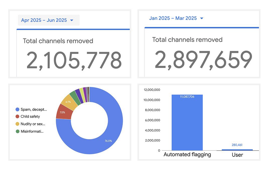 GBYT 🤡 tweet media