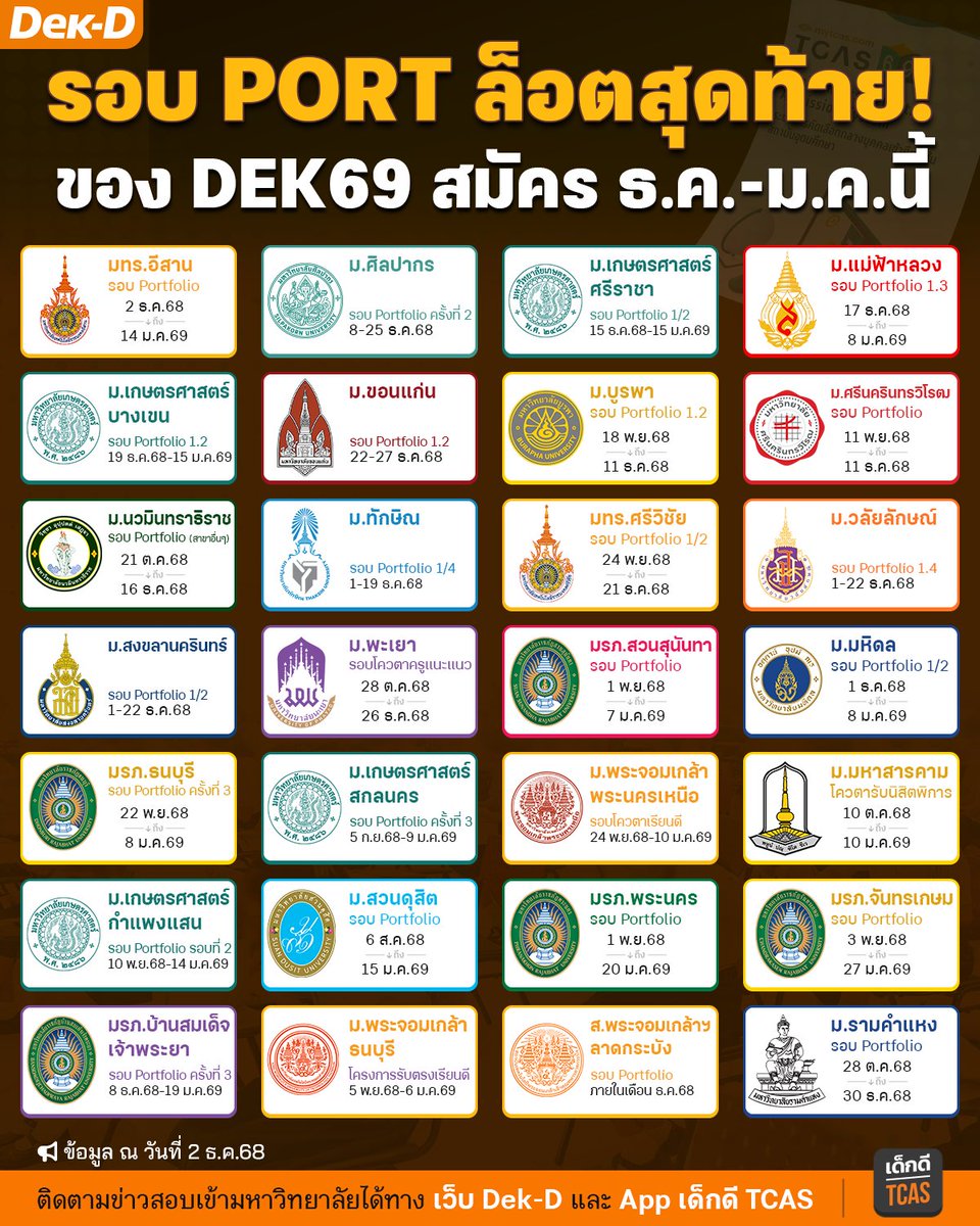 lataedekd's tweet image. จบรอบนี้ จะเข้าสู่รอบโควตาแล้ว!
.
รวมรอบ Portfolio ล็อตสุดท้ายของ #DEK69 ที่จะเปิดรับช่วง ธ.ค.-ม.ค.นี้ มีที่ไหนบ้าง เช็กกันเลย